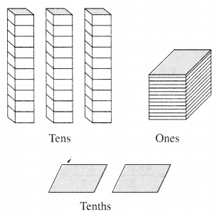 NCERT Solutions for Class 6 Maths Chapter 8 Decimals